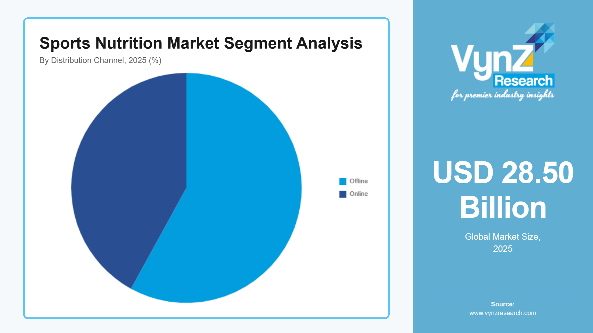 sports-nutrition-market Segment Analysis